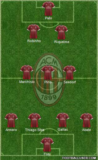 A.C. Milan Formation 2012