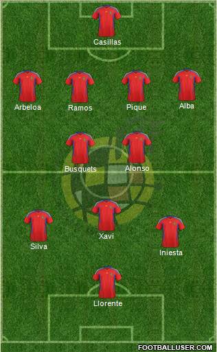 Spain Formation 2012