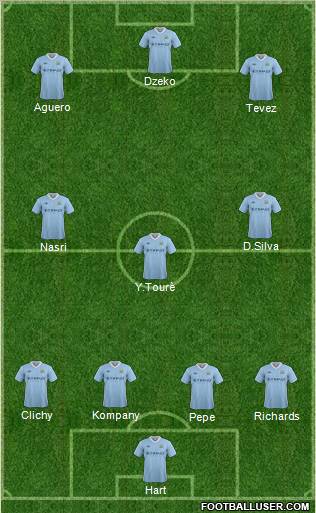 Manchester City Formation 2012