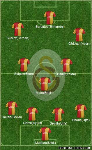 Galatasaray SK Formation 2012