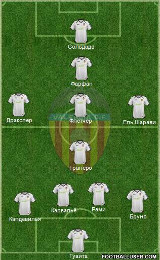 Valencia C.F., S.A.D. Formation 2012