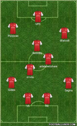 Arsenal Formation 2012