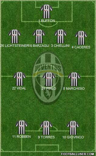 Juventus Formation 2012