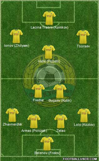 Kuban Krasnodar Formation 2012