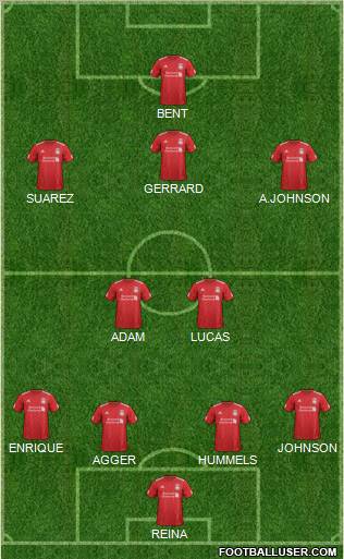 Liverpool Formation 2012