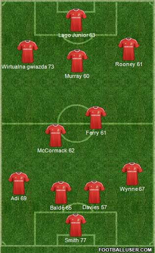 Swindon Town Formation 2012