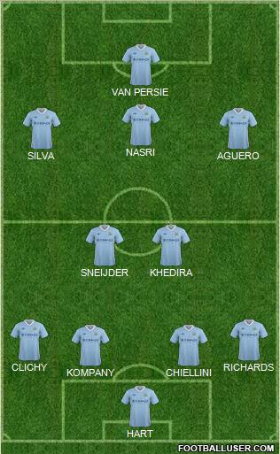 Manchester City Formation 2012