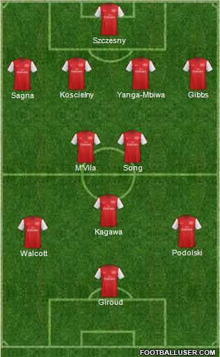 Arsenal Formation 2012