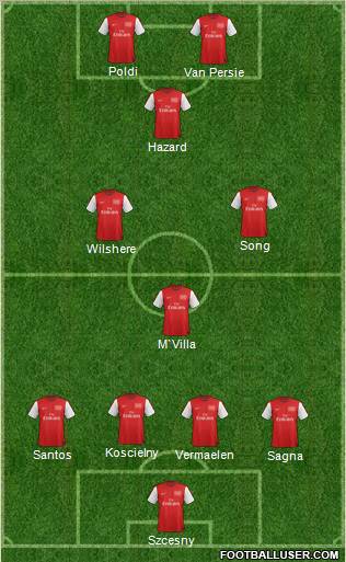 Arsenal Formation 2012