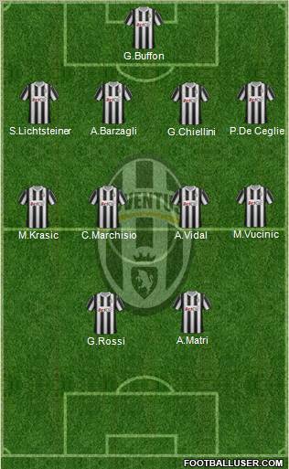 Juventus Formation 2012