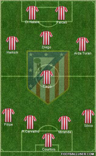 C. Atlético Madrid S.A.D. Formation 2012