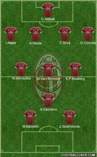 A.C. Milan Formation 2012