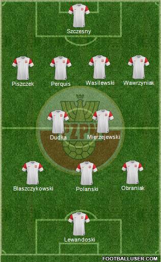 Poland Formation 2012