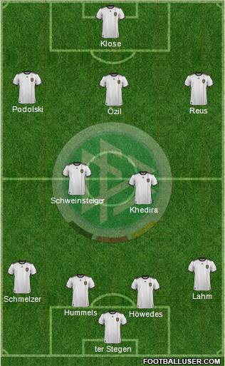 Germany Formation 2012