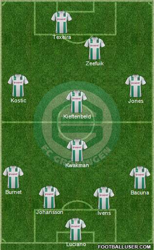 FC Groningen Formation 2012