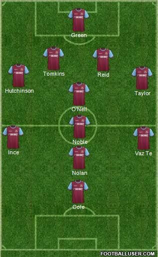 West Ham United Formation 2012