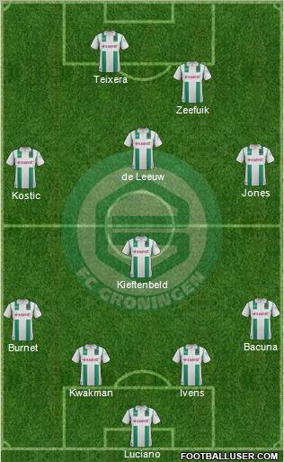 FC Groningen Formation 2012