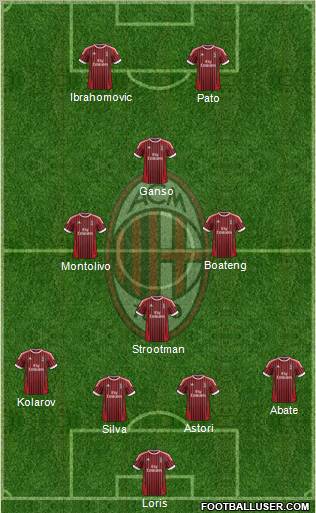 A.C. Milan Formation 2012