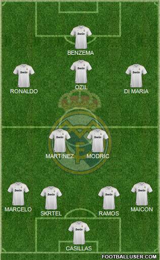 Real Madrid C.F. Formation 2012