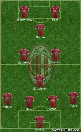 A.C. Milan Formation 2012