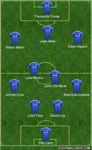 Chelsea Formation 2012