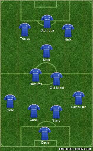 Chelsea Formation 2012