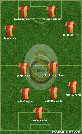 Galatasaray SK Formation 2012