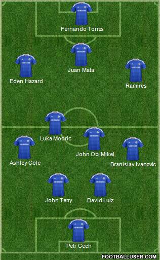 Chelsea Formation 2012