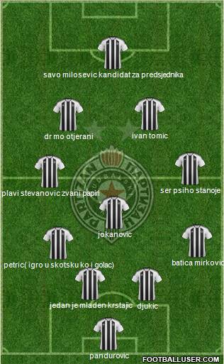 FK Partizan Beograd Formation 2012