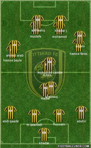 Al-Ittihad (KSA) Formation 2012