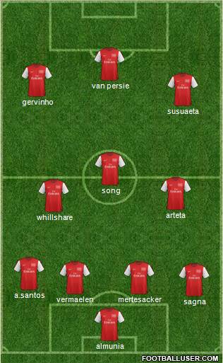 Arsenal Formation 2012