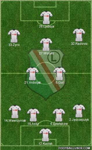 Legia Warszawa Formation 2012