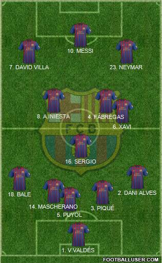 F.C. Barcelona Formation 2012