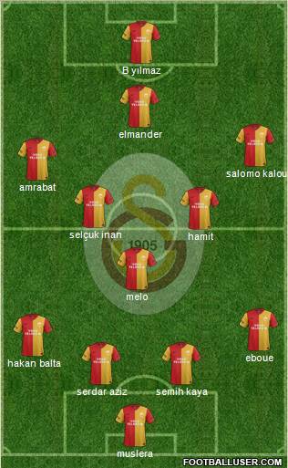 Galatasaray SK Formation 2012