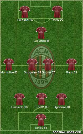 A.C. Milan Formation 2012