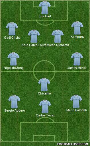 Manchester City Formation 2012