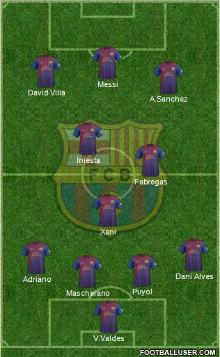 F.C. Barcelona Formation 2012