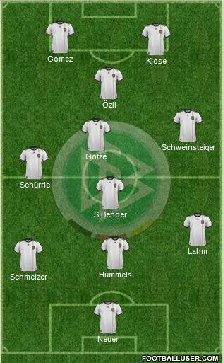 Germany Formation 2012