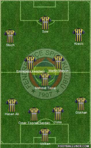 Fenerbahçe SK Formation 2012