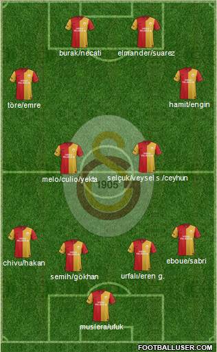 Galatasaray SK Formation 2012