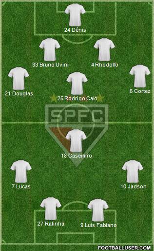 São Paulo FC Formation 2012