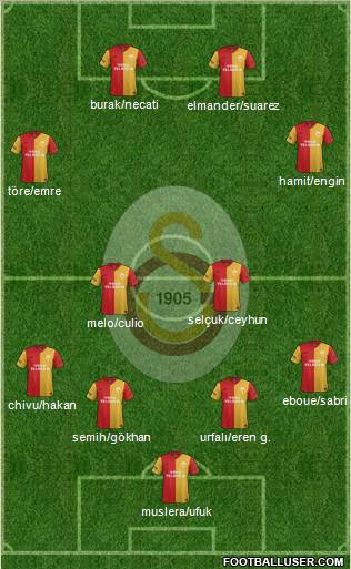 Galatasaray SK Formation 2012