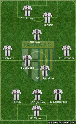 Parma Formation 2012