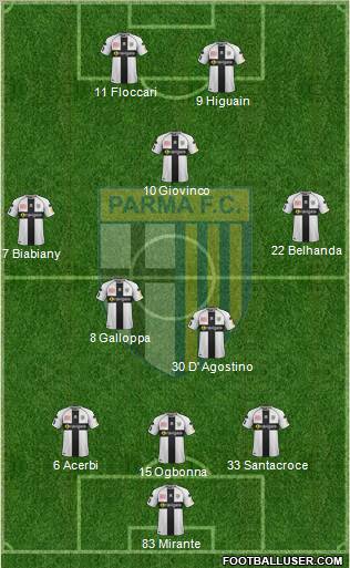 Parma Formation 2012