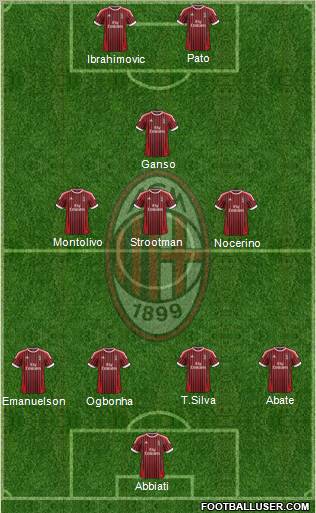 A.C. Milan Formation 2012