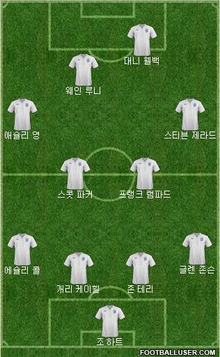 England Formation 2012