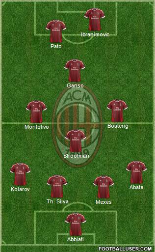 A.C. Milan Formation 2012