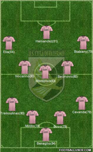 Città di Palermo Formation 2012