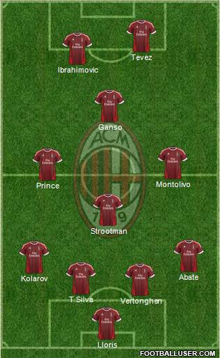 A.C. Milan Formation 2012