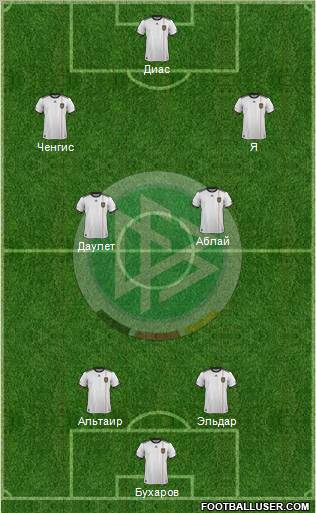 Germany Formation 2012